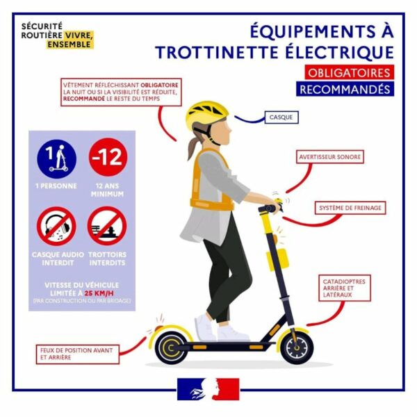 Port du casque obligatoire pour circuler en trottinette électrique dans le Golfe du Morbihan.
